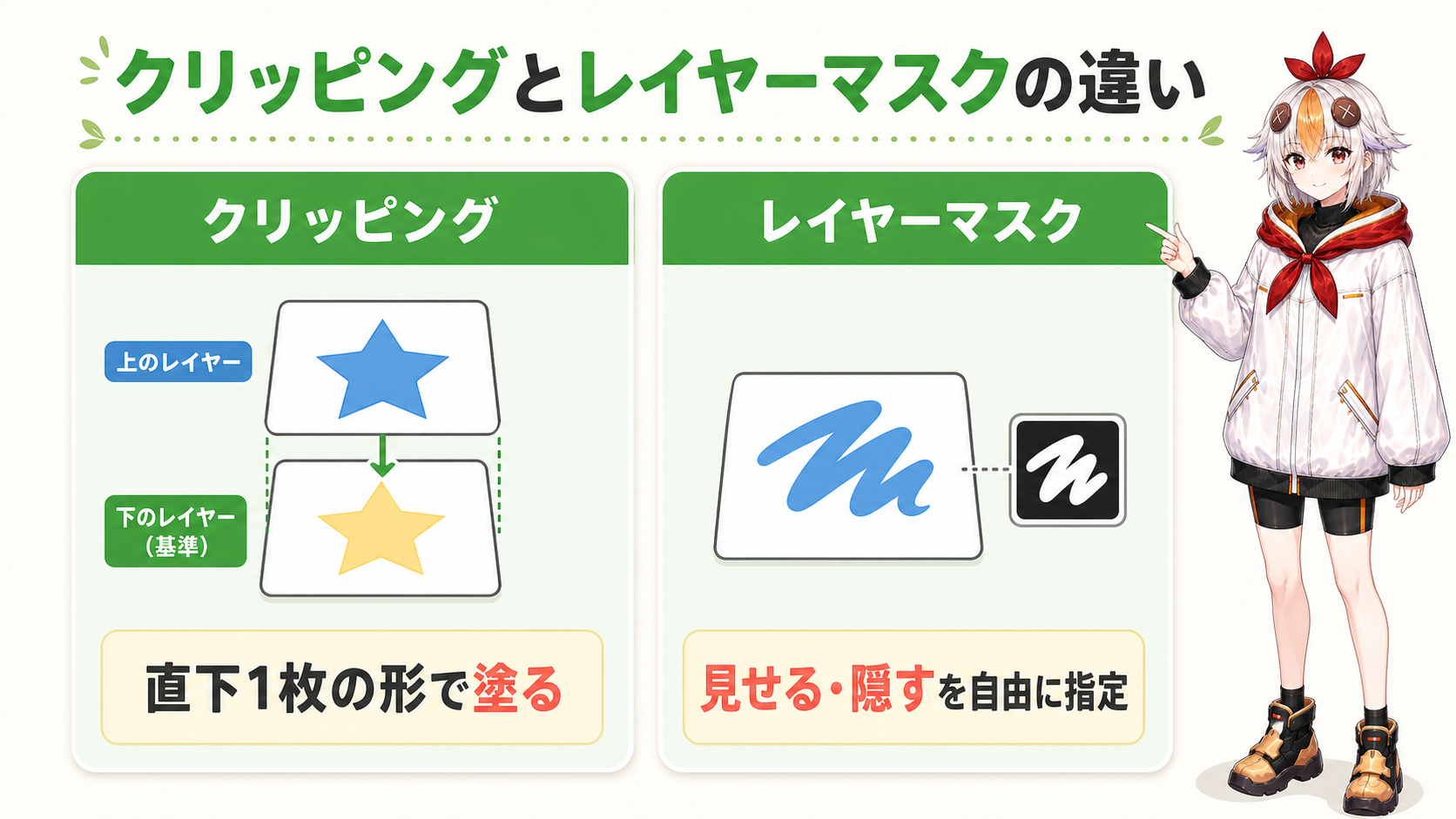 クリッピングとレイヤーマスクの違い