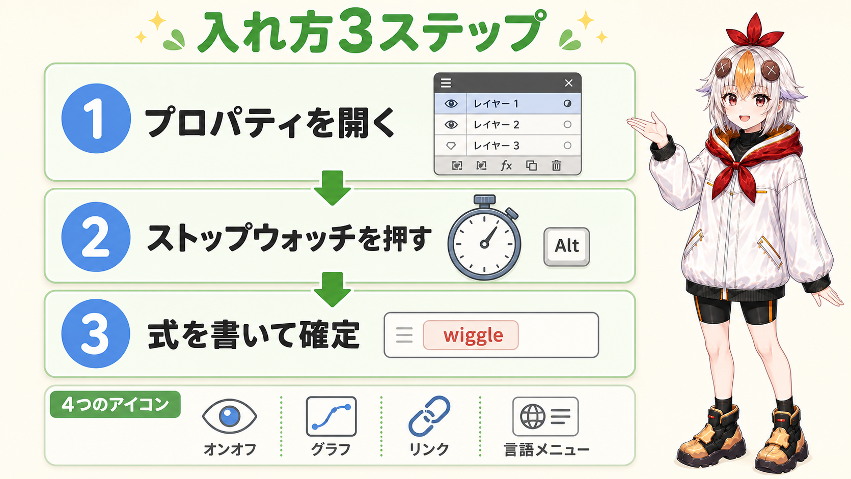 エクスプレッションの入れ方3ステップ:プロパティを開く・ストップウォッチをAltクリック・式を書いて確定の図解