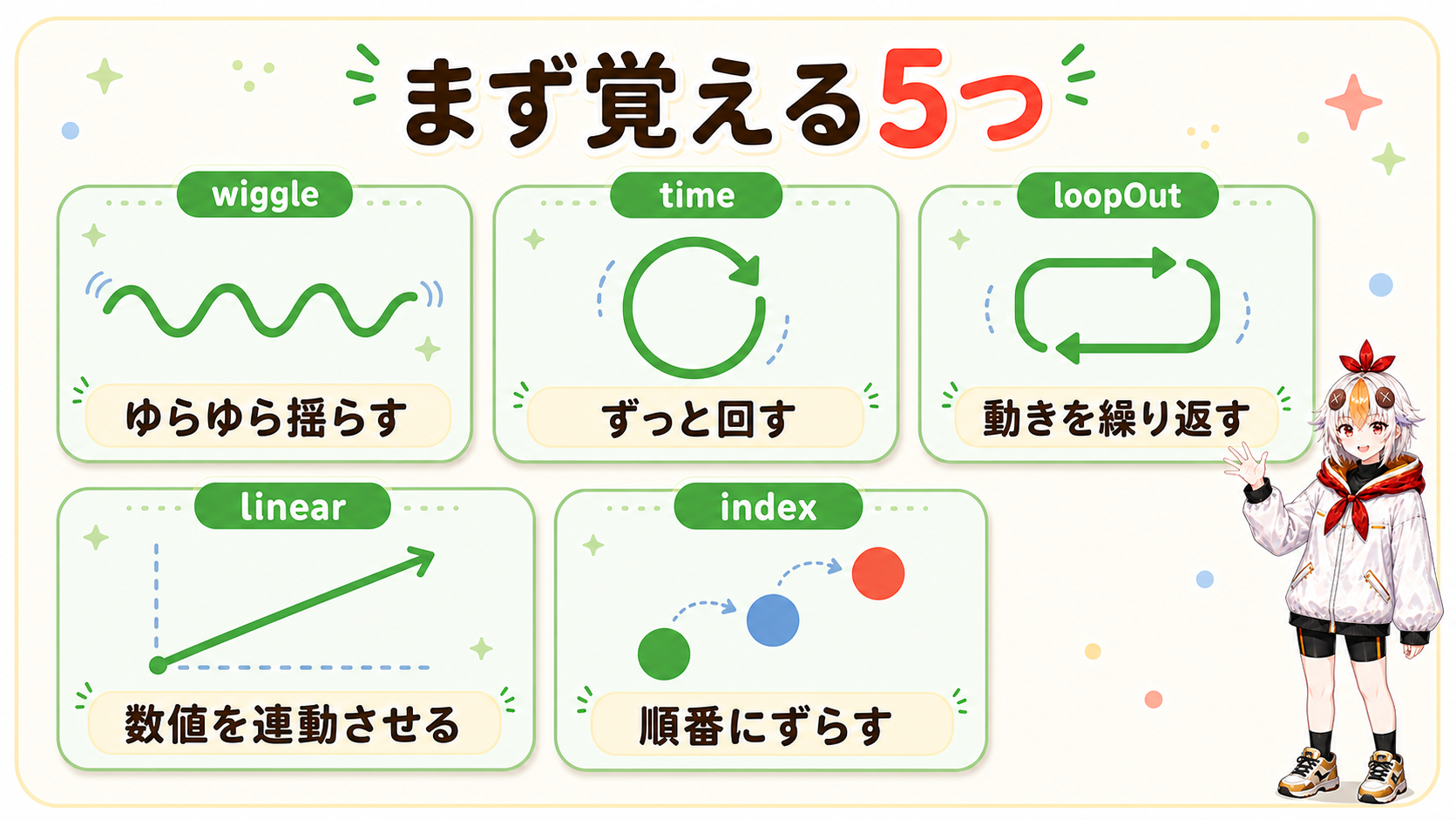 まず覚える5つの式:wiggle・time・loopOut・linear・indexの図解