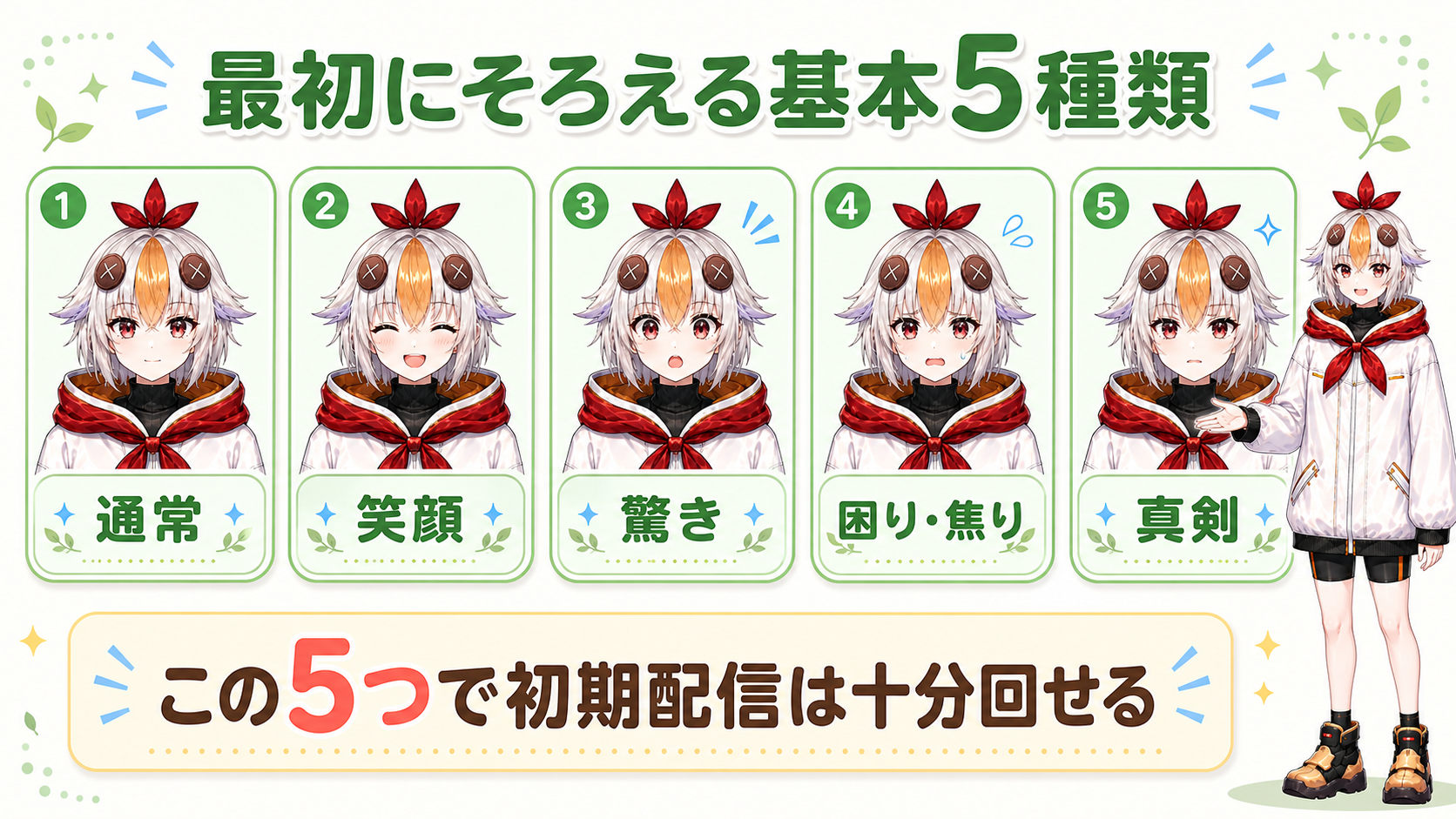 最初にそろえる基本5種類：通常・笑顔・驚き・困り焦り・真剣の図解