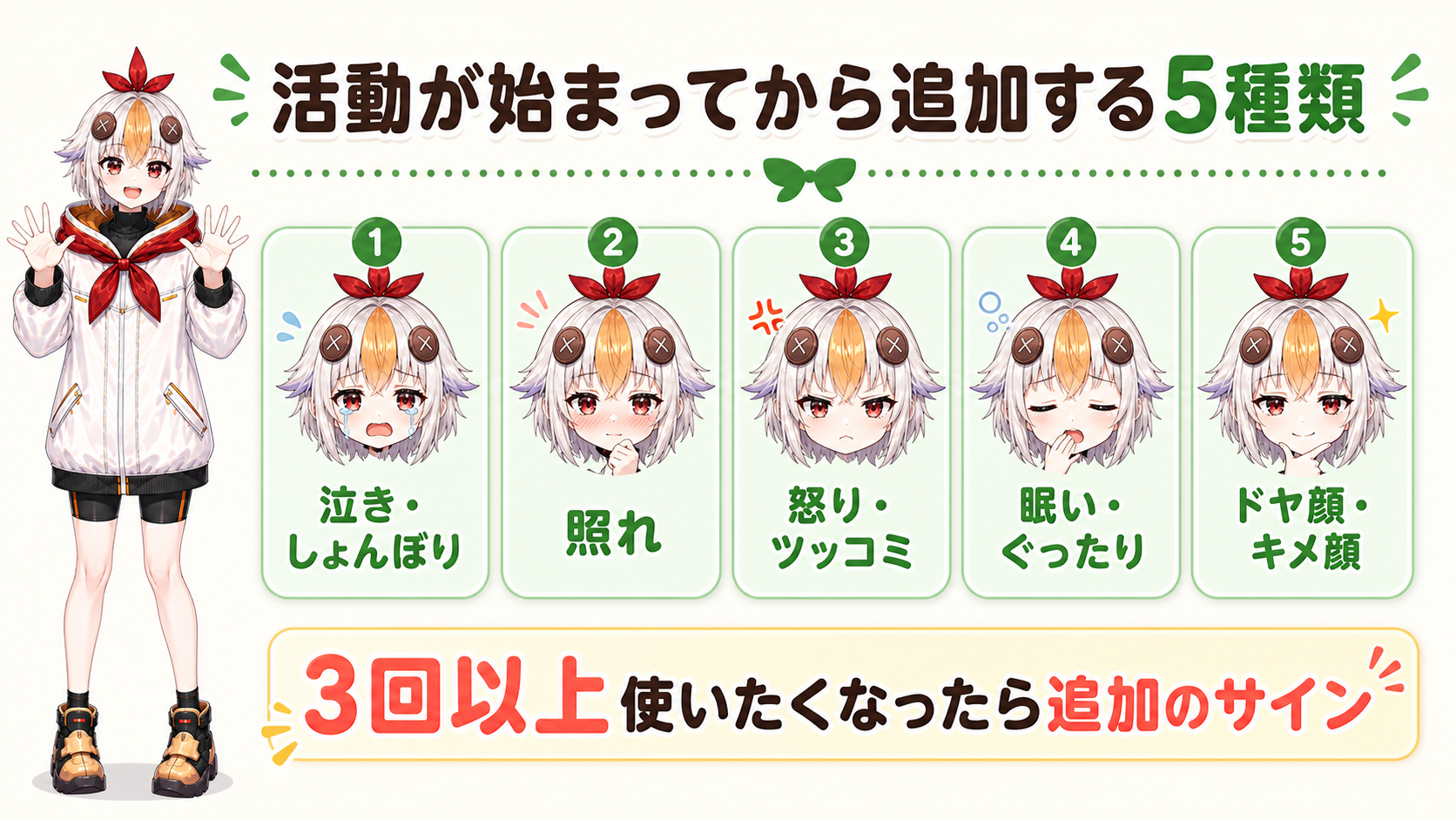 活動が始まってから追加する5種類：泣き・照れ・怒り・眠い・ドヤ顔の図解