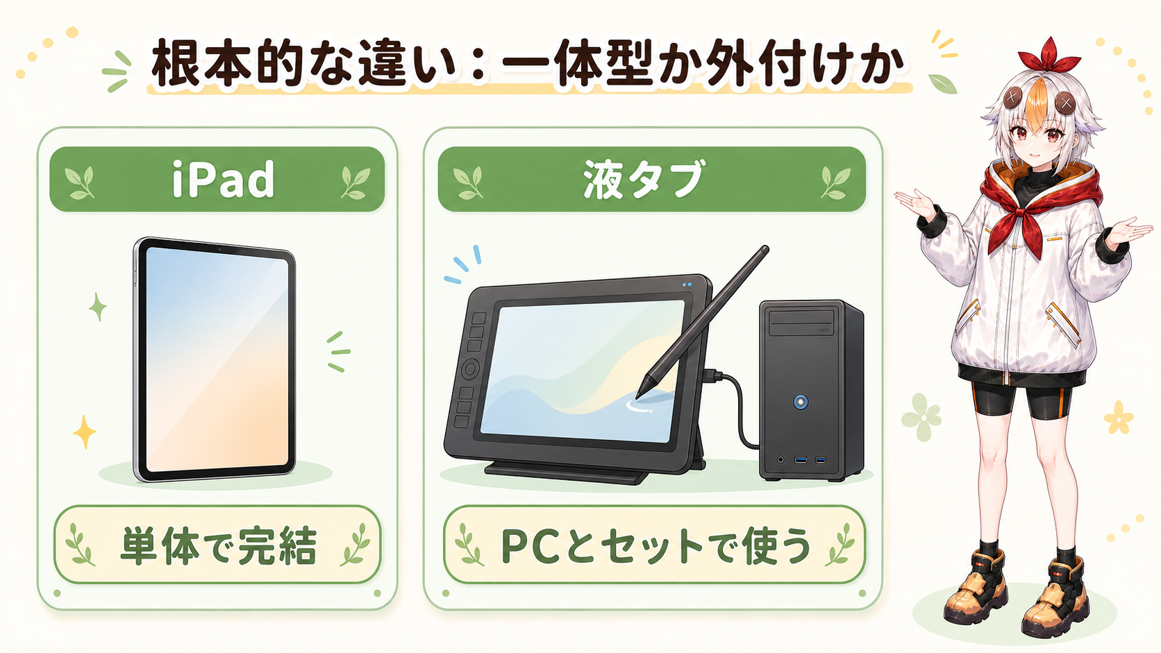 iPadと液タブの根本的な違い