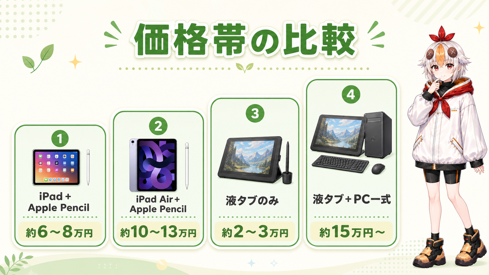 価格帯の比較