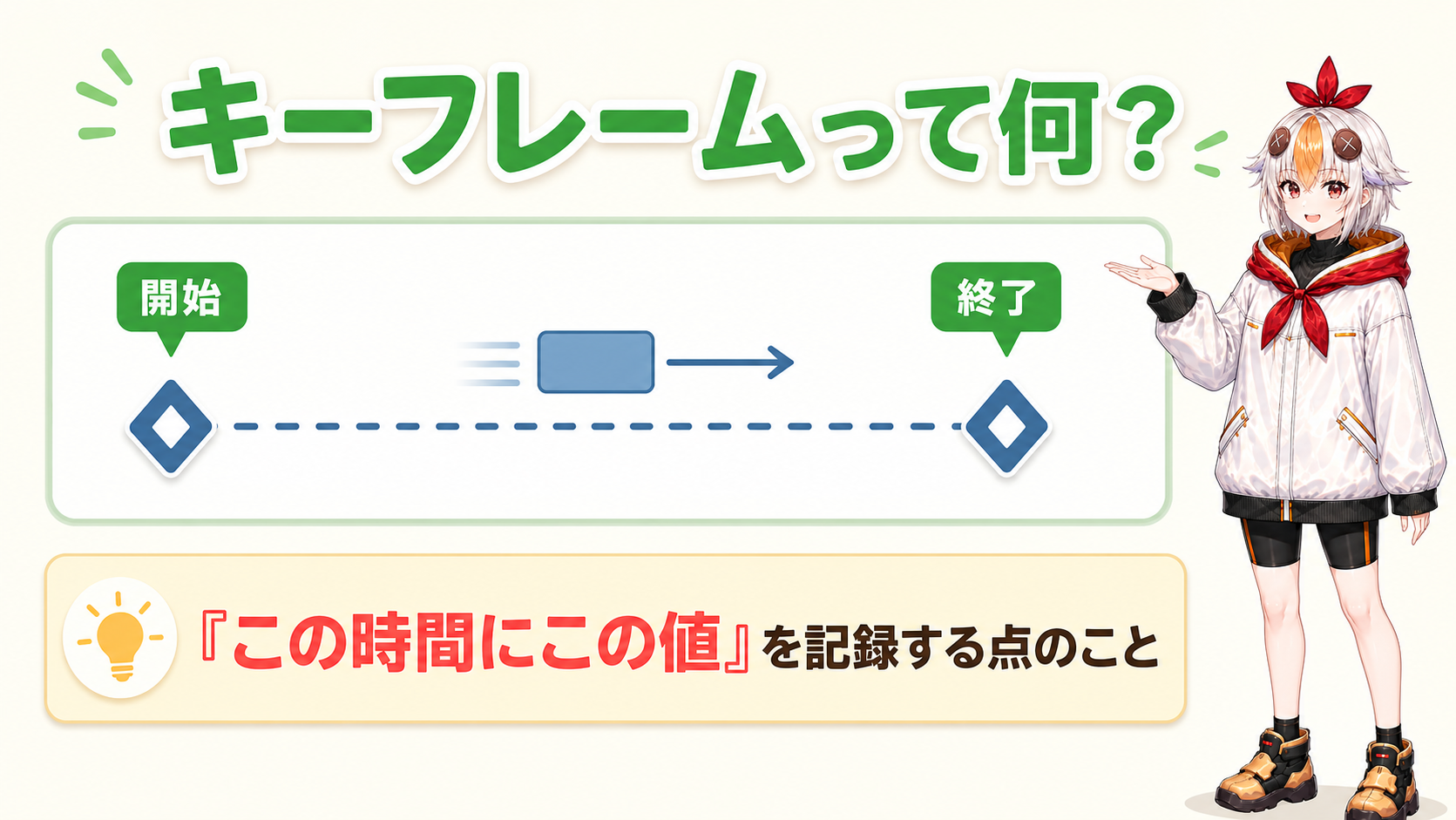キーフレームの仕組みを説明する図解
