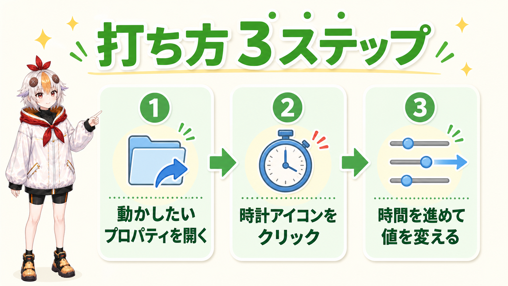 キーフレームの打ち方3ステップの図解