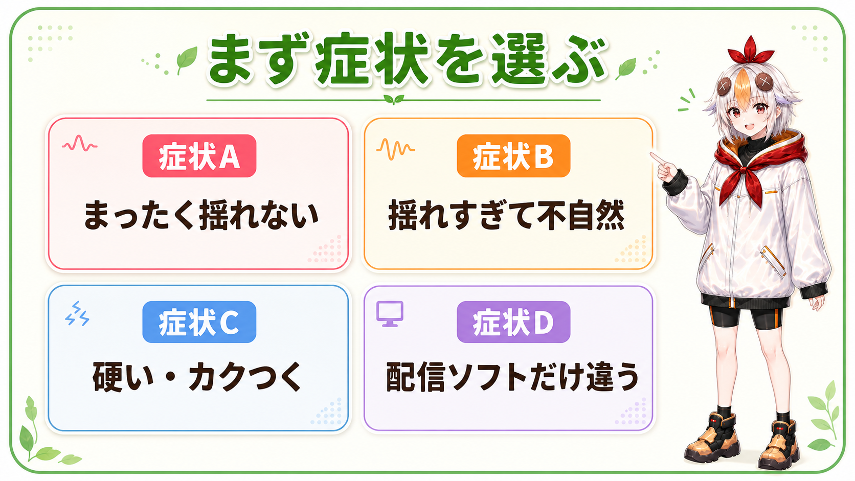 Live2Dの動きの不具合を4つの症状に分けた選択図