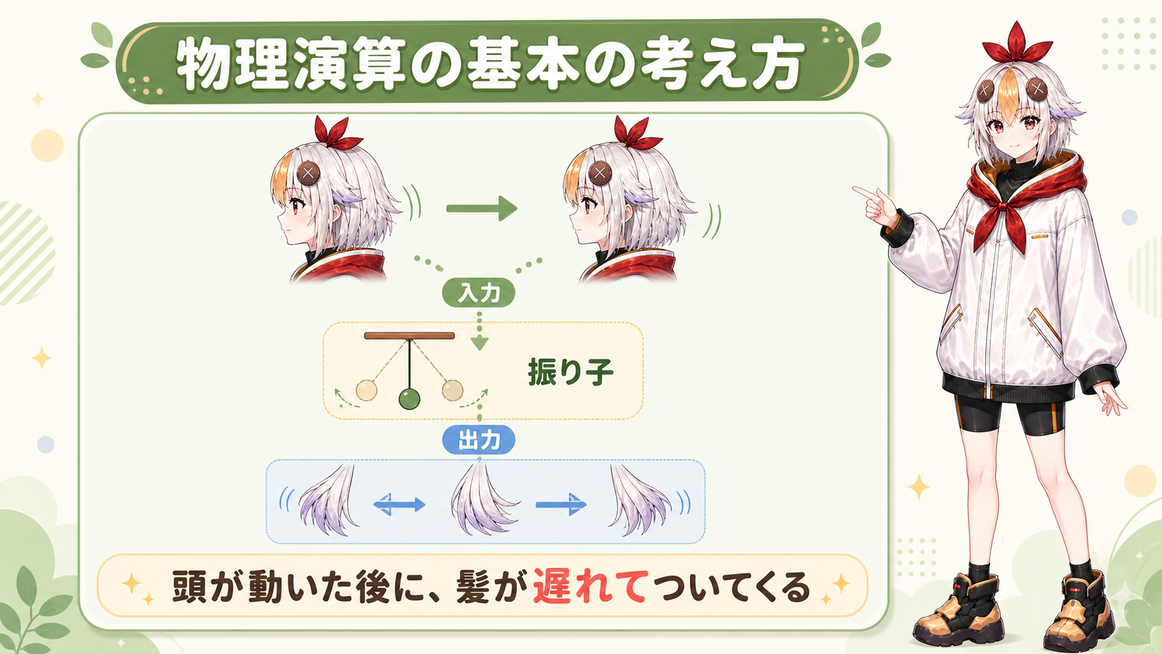 物理演算の基本の考え方