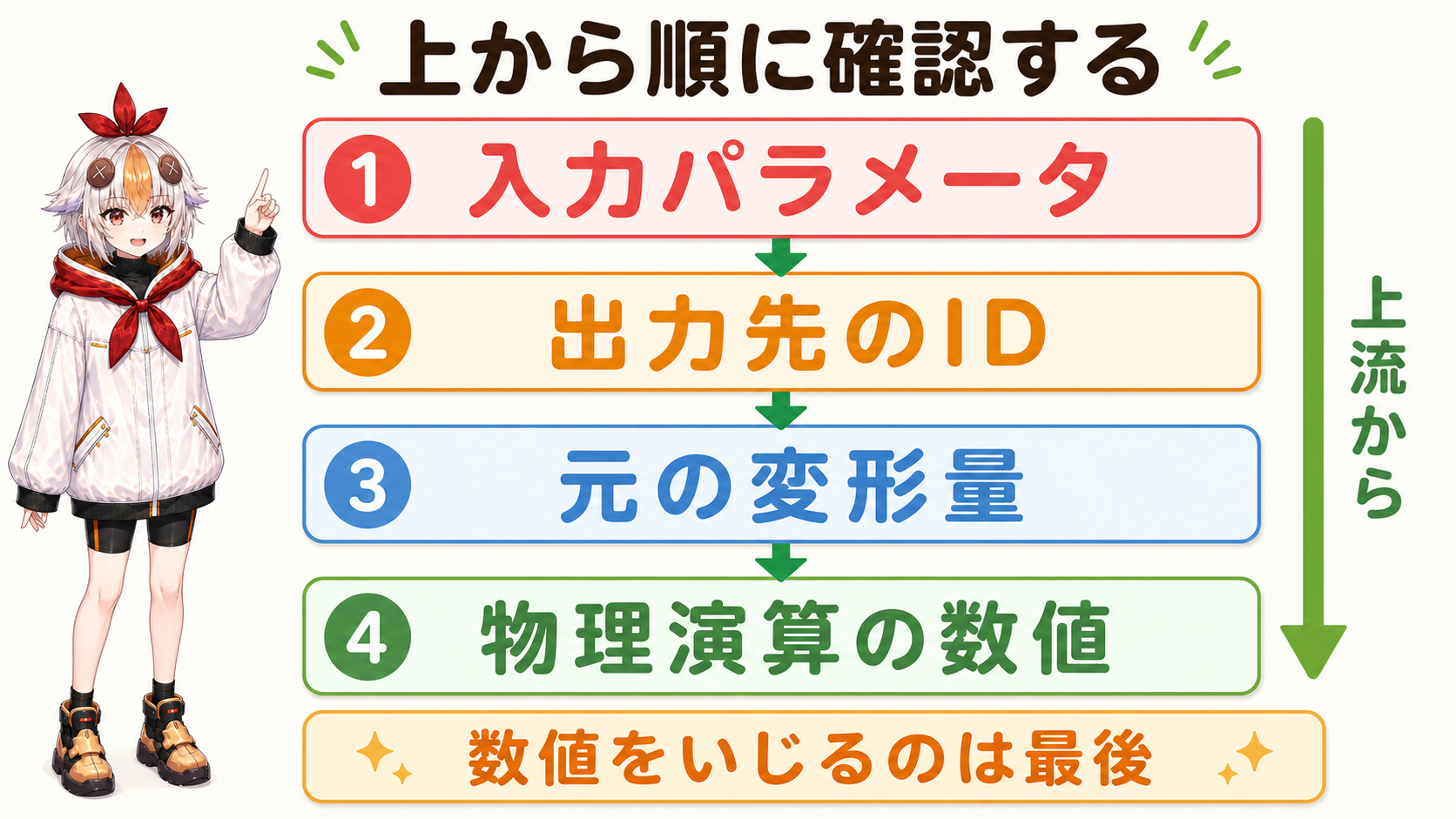 揺れない原因を上流から切り分ける4つの層