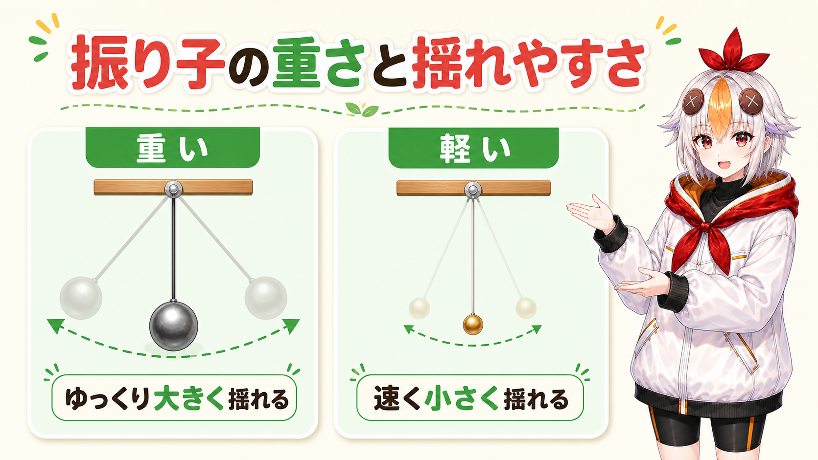 振り子の重さと揺れやすさの関係