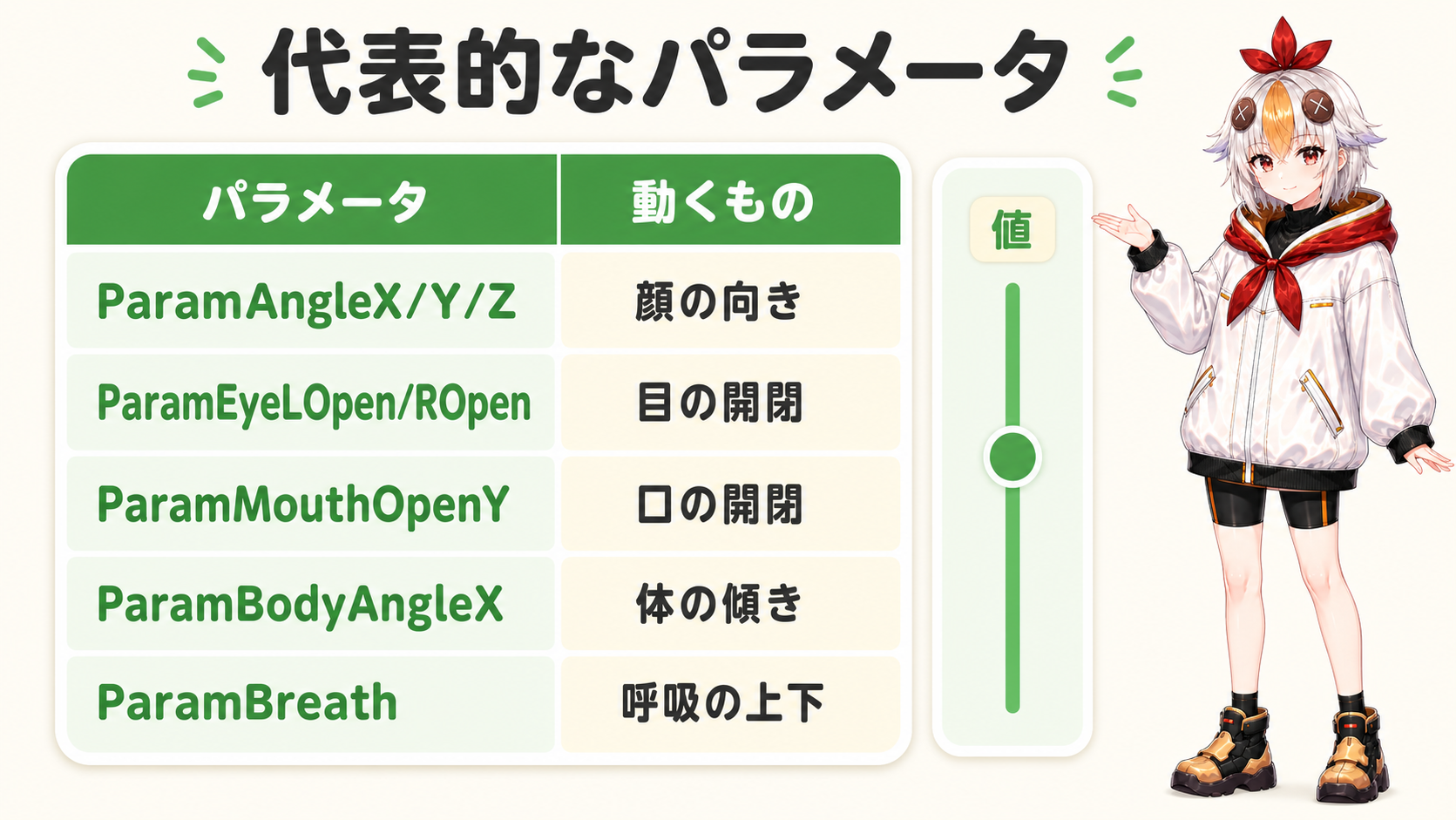 パラメータの基本的な考え方