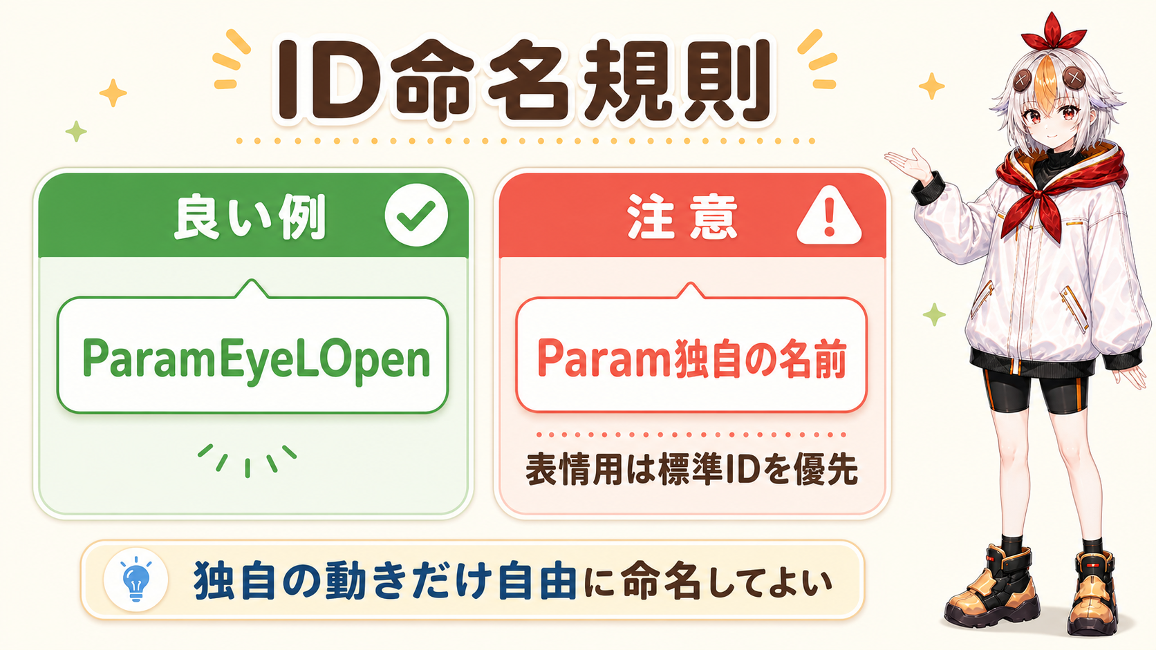 パラメータの追加とID命名規則