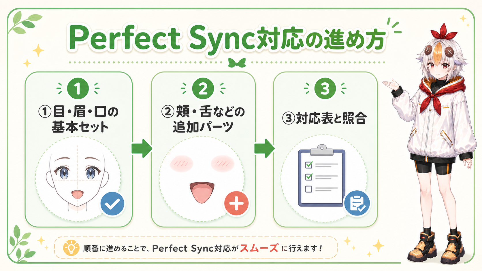 Perfect Sync対応パラメータの考え方