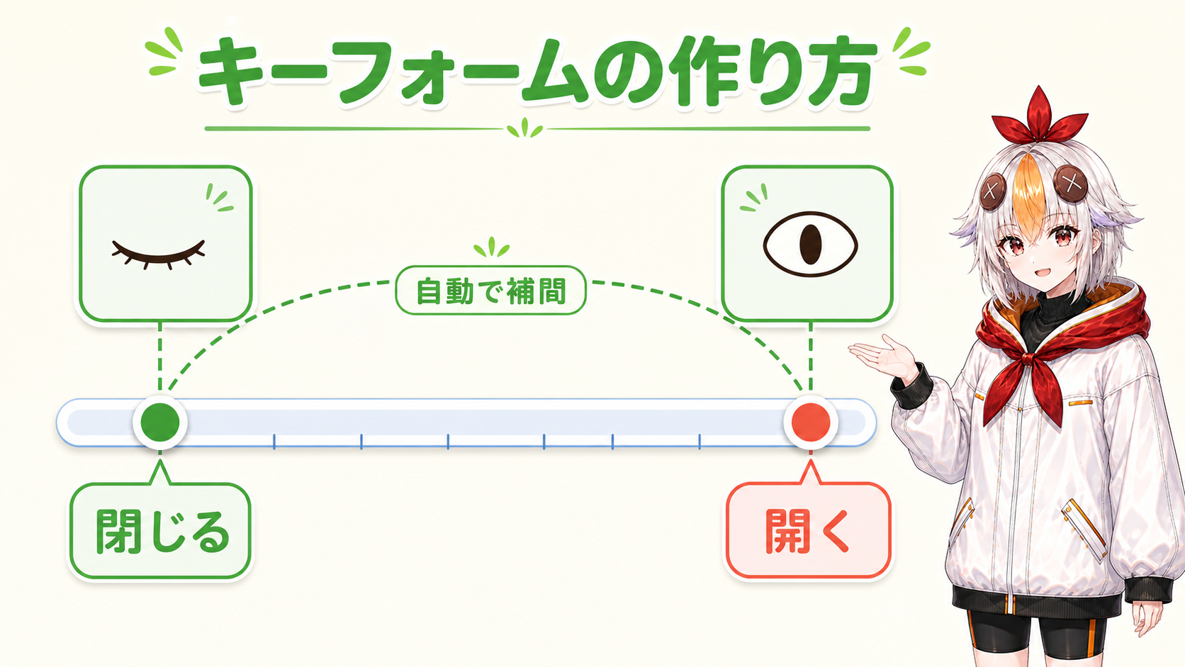 キーフォームの作り方