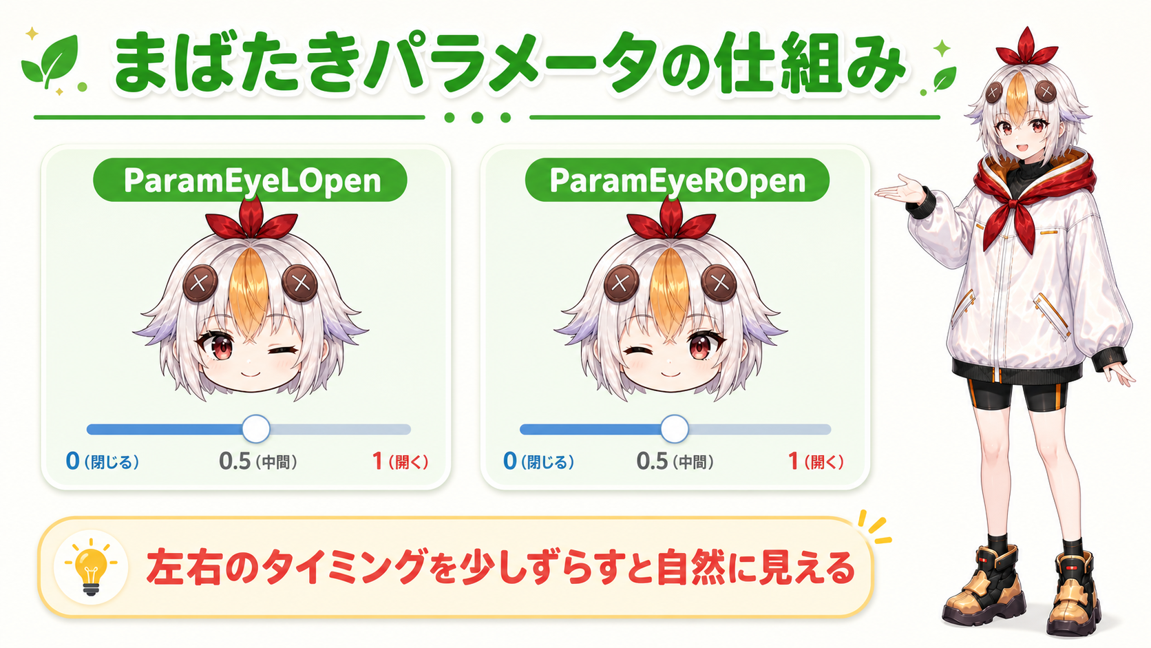 まばたきパラメータParamEyeLOpen・ROpenの仕組みの図解