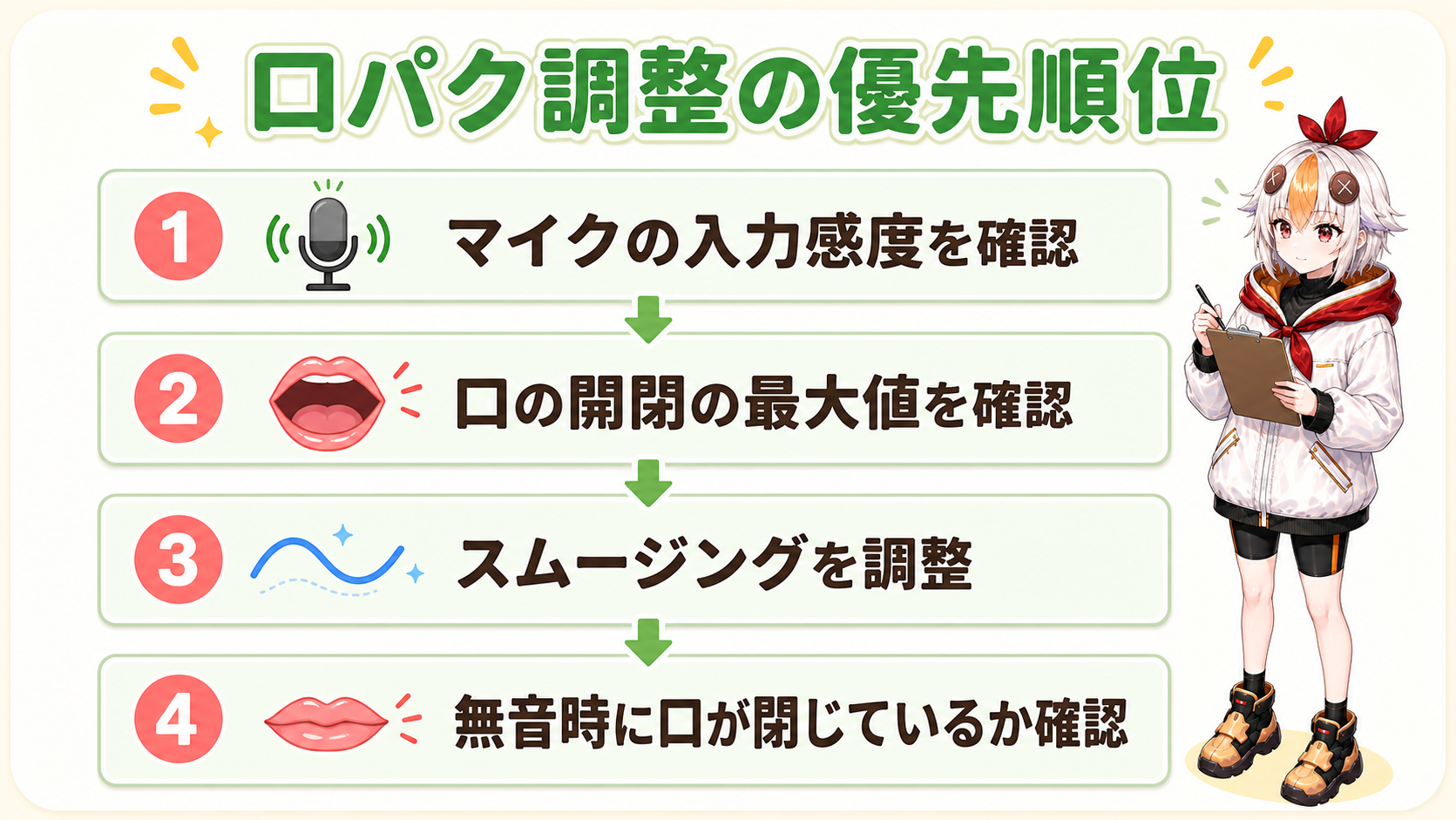 口パク調整の優先順位の図解