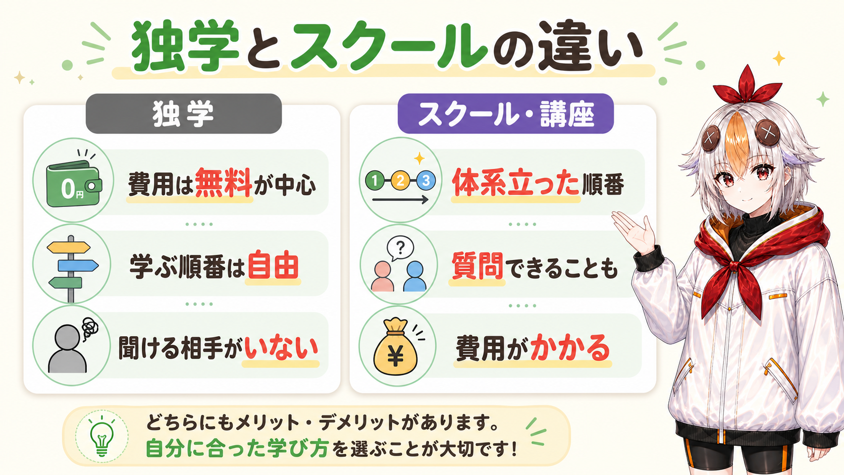 独学とスクールの違いの図解