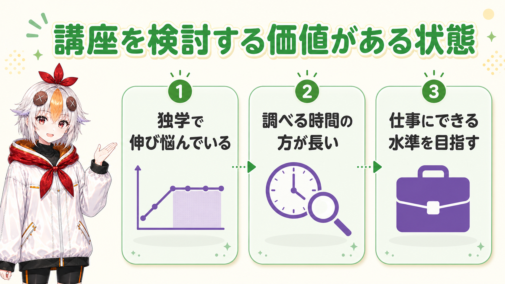 講座を検討する価値がある状態の図解