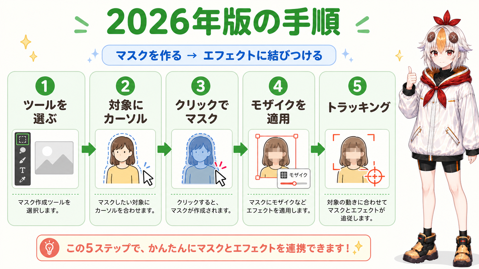 2026年版でモザイクをかける5ステップの流れ