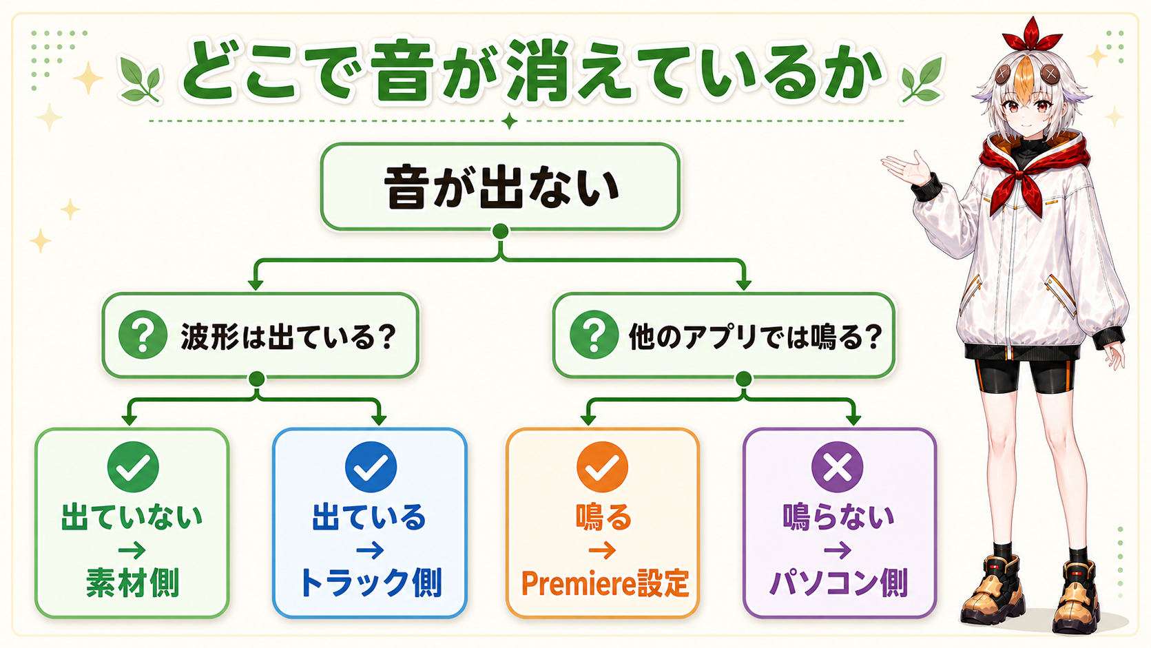 30秒でできる切り分けフロー:波形の有無から原因を絞り込む図解