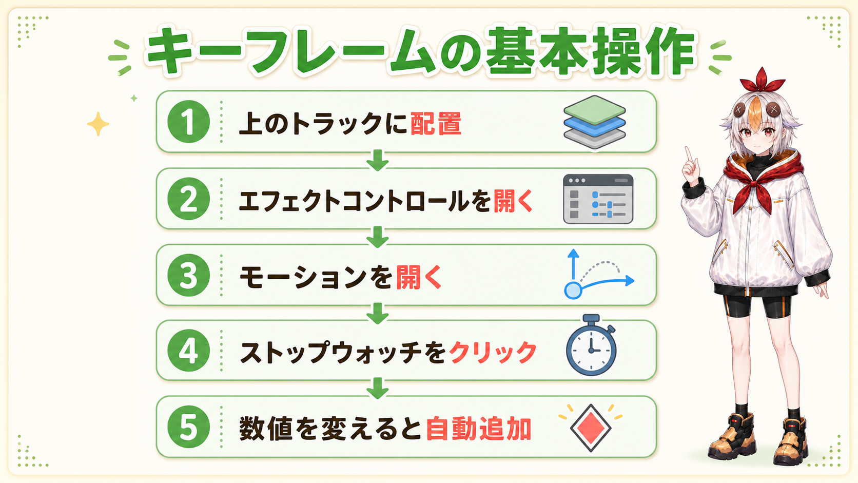キーフレームの基本操作5ステップ