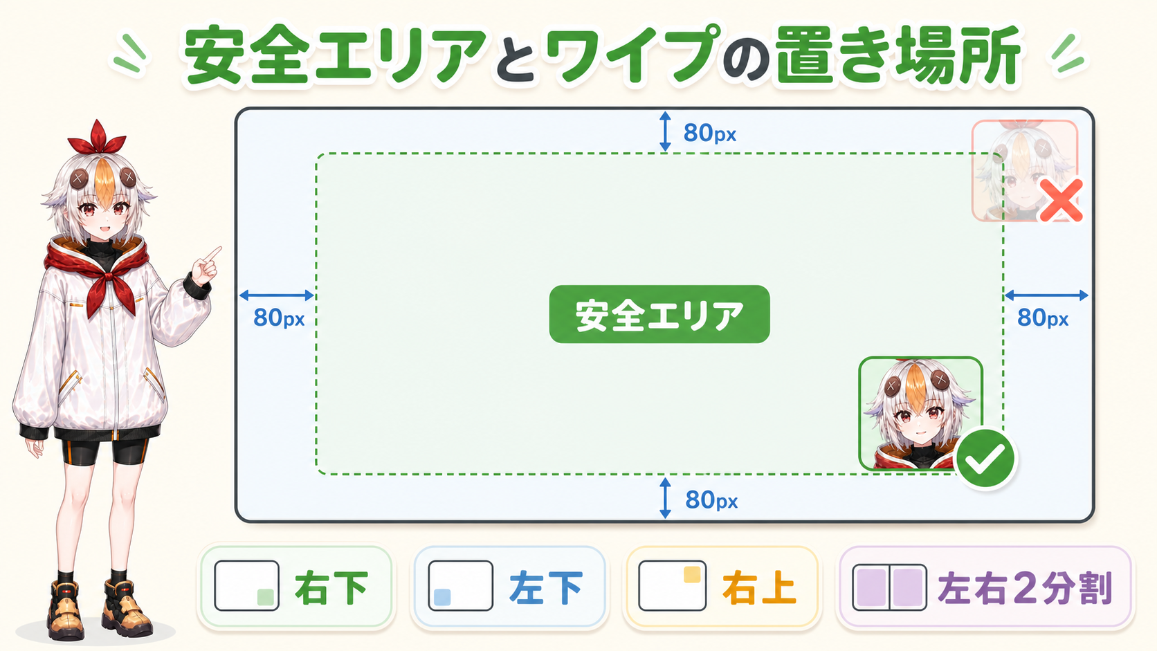 安全エリアとワイプの置き場所