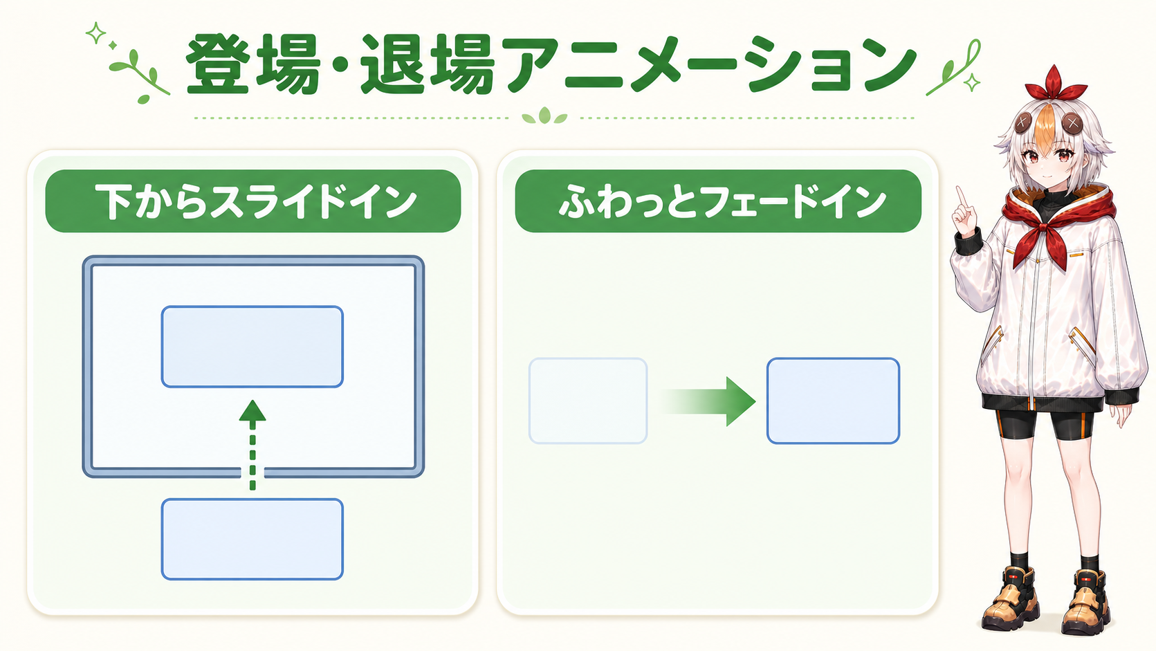 下からスライドインとふわっとフェードインの2パターン