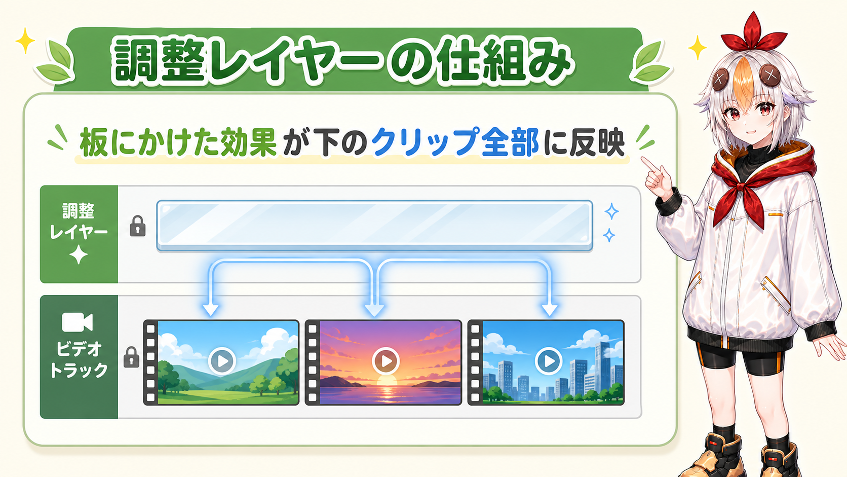 調整レイヤーの仕組み
