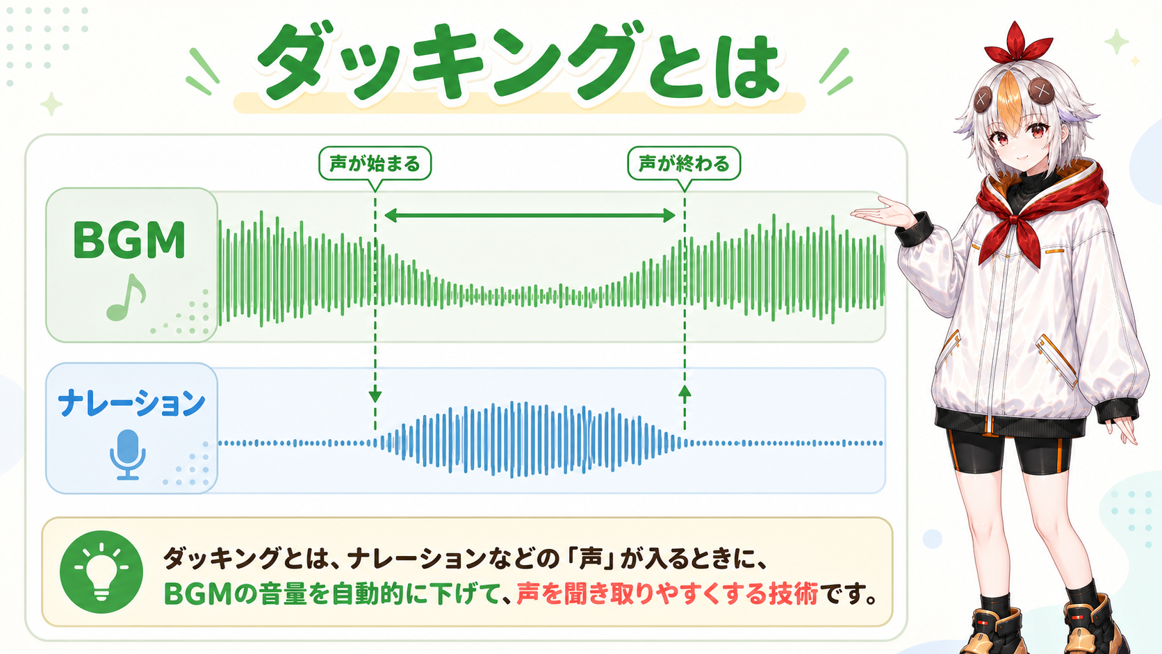ダッキングの仕組み