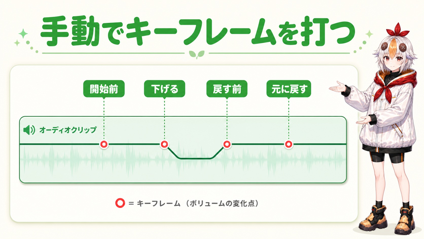 キーフレームでの手動ダッキング