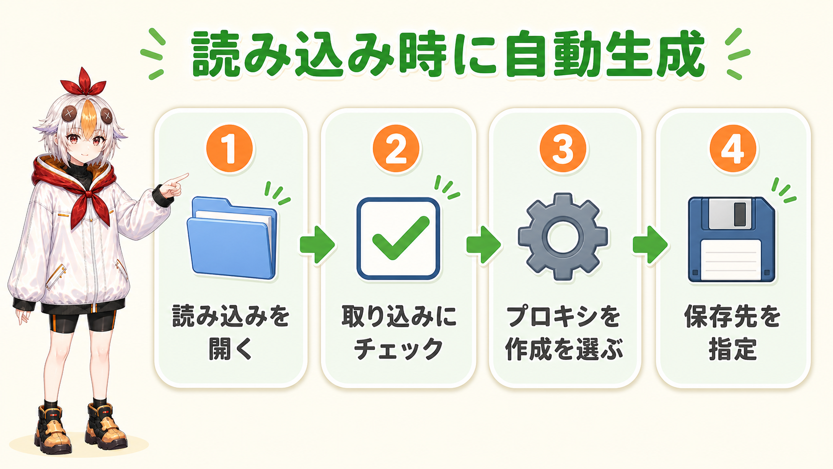 読み込み時にプロキシを自動生成する4ステップの図解