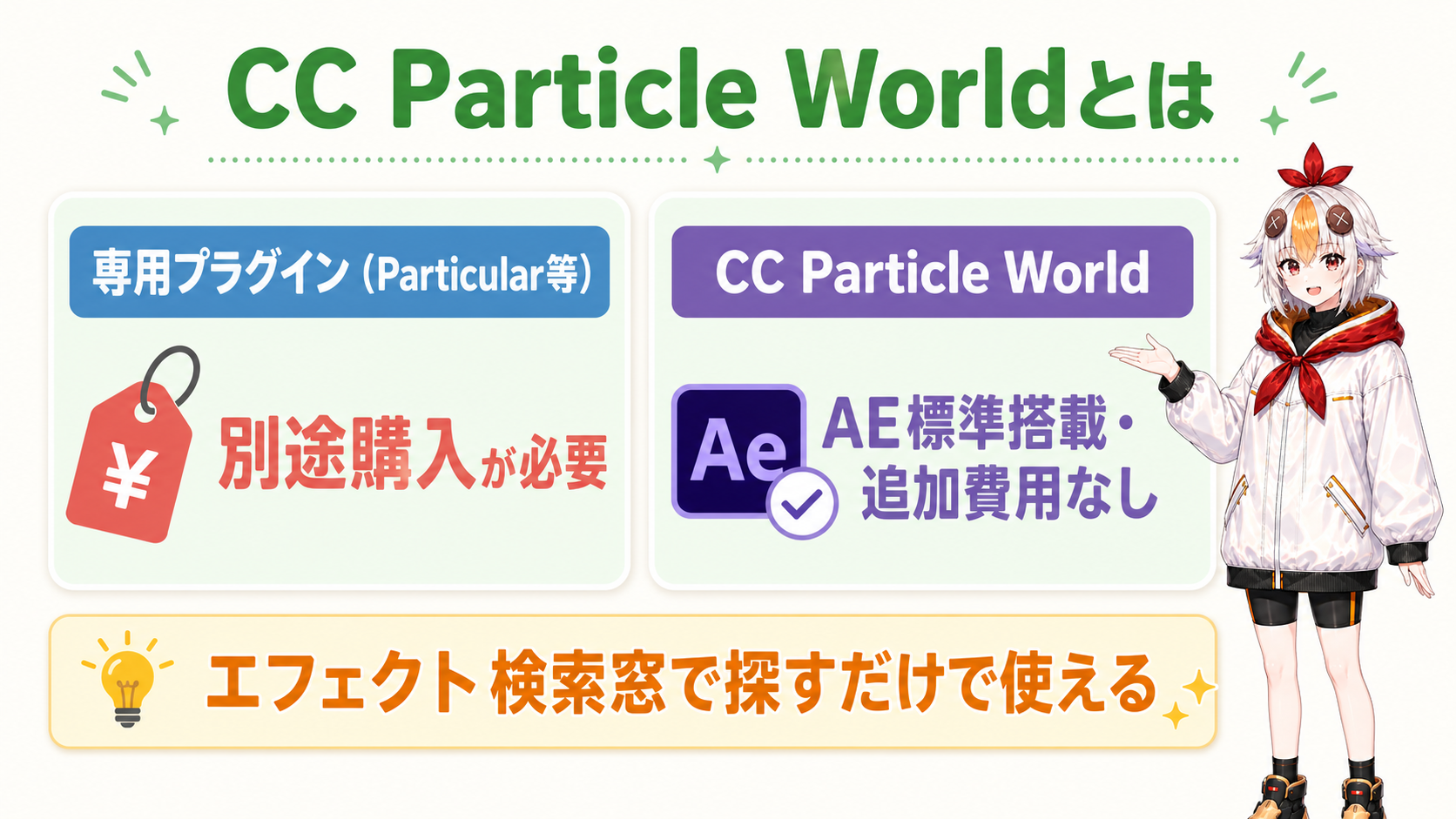 CC Particle Worldと有料プラグインの違いを比較した図解
