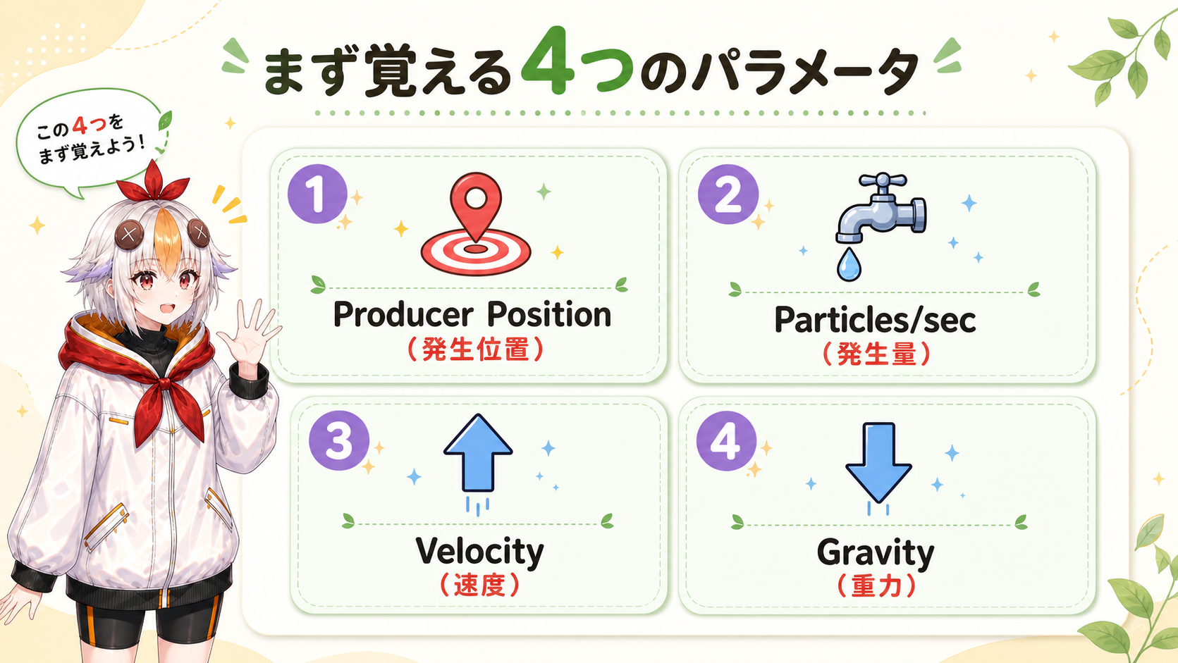 CC Particle Worldの基本パラメータ4つの図解