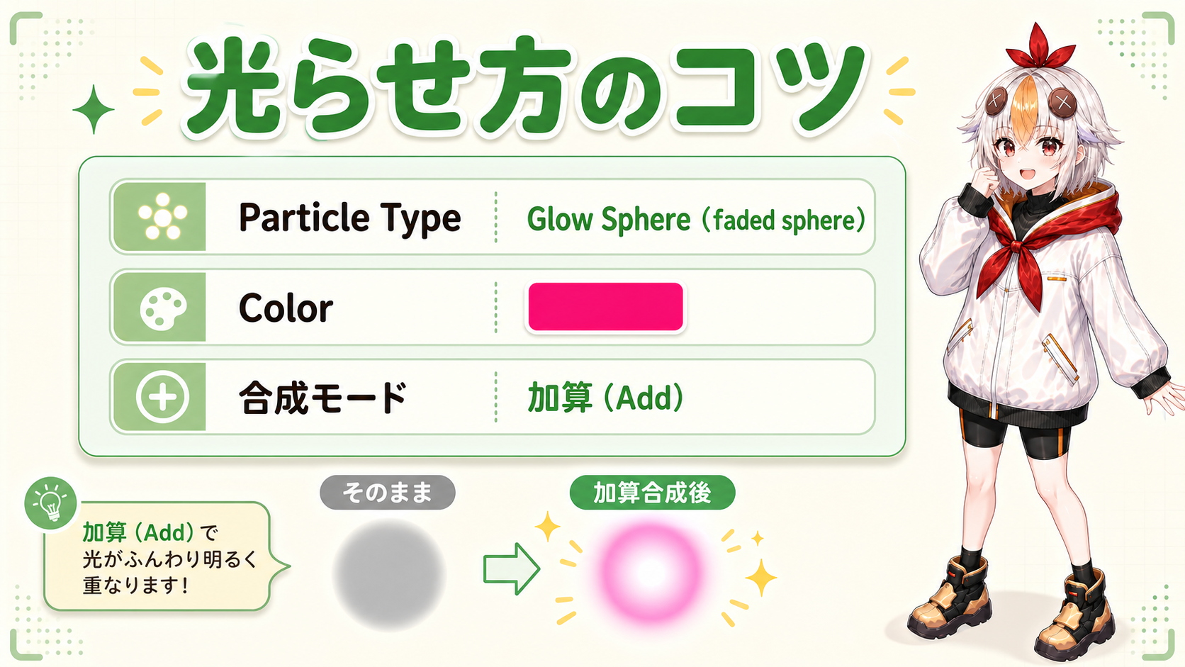 パーティクルを光らせる設定のコツの図解