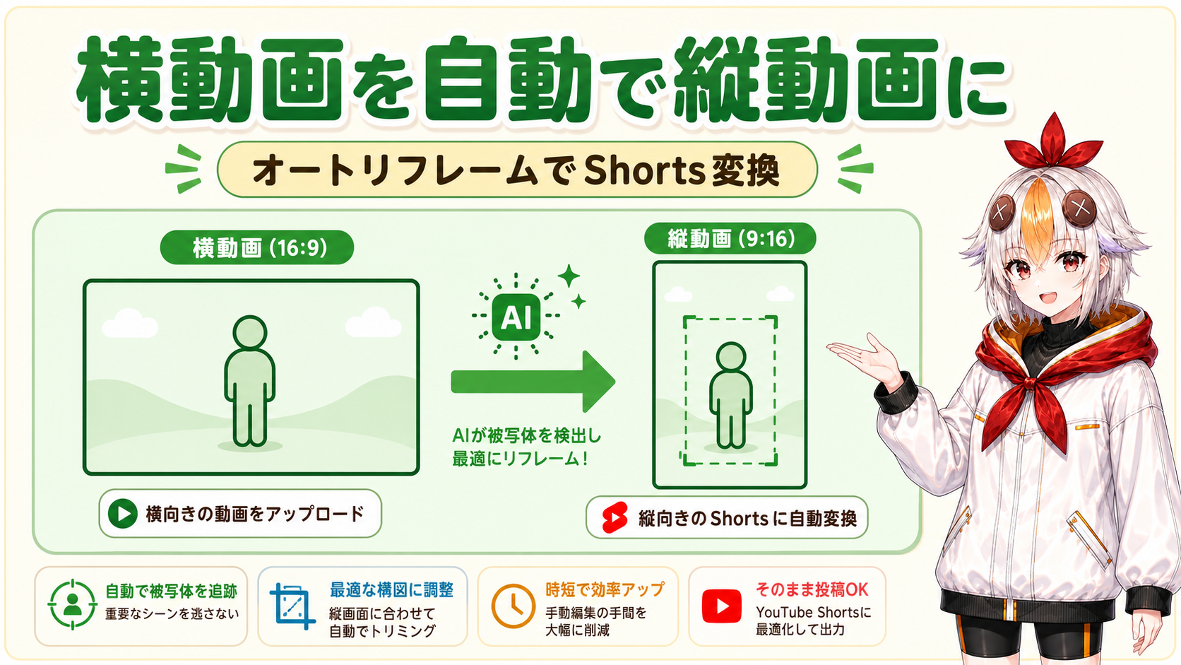 横動画を縦Shorts用に自動変換する方法【2026年版】オートリフレームの精度を上げるコツとAIでBロールを補う新機能