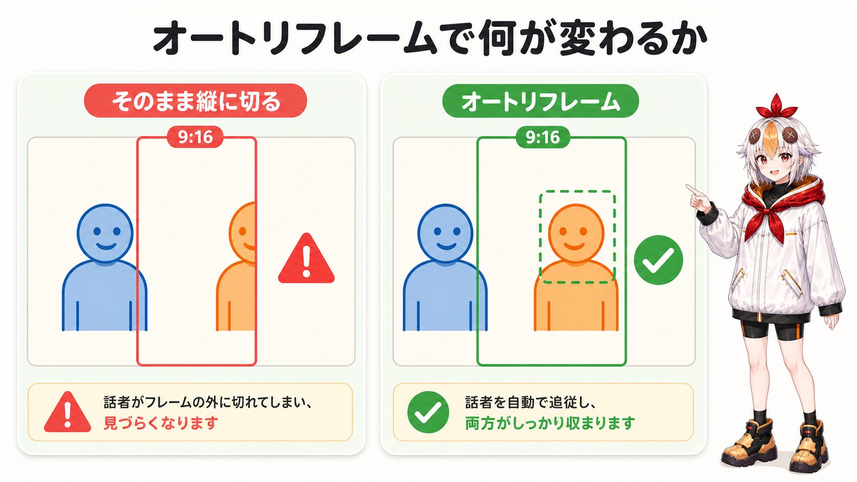 そのまま縦に切った場合とオートリフレームの比較