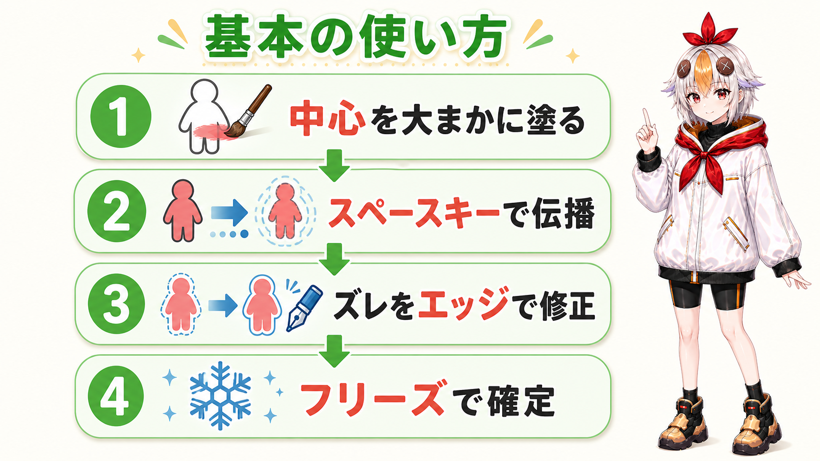 ロトブラシの基本操作4ステップ