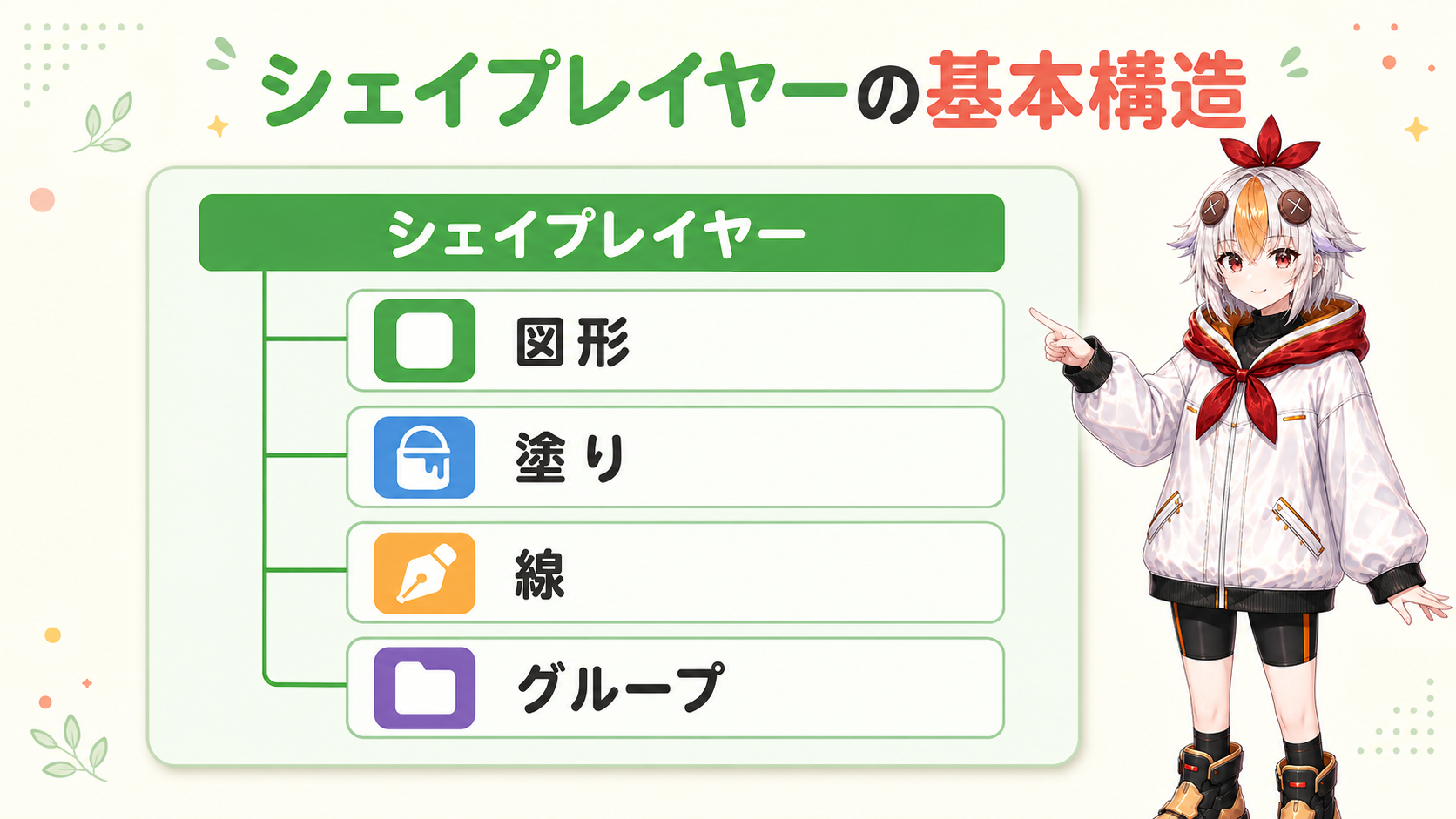 シェイプレイヤーの基本構造