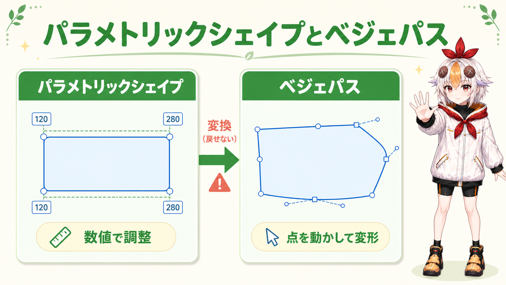 パラメトリックシェイプとベジェパス