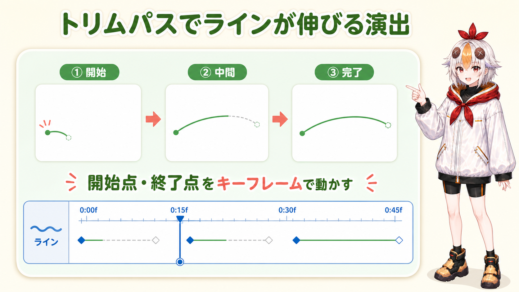 トリムパスでラインが伸びる演出
