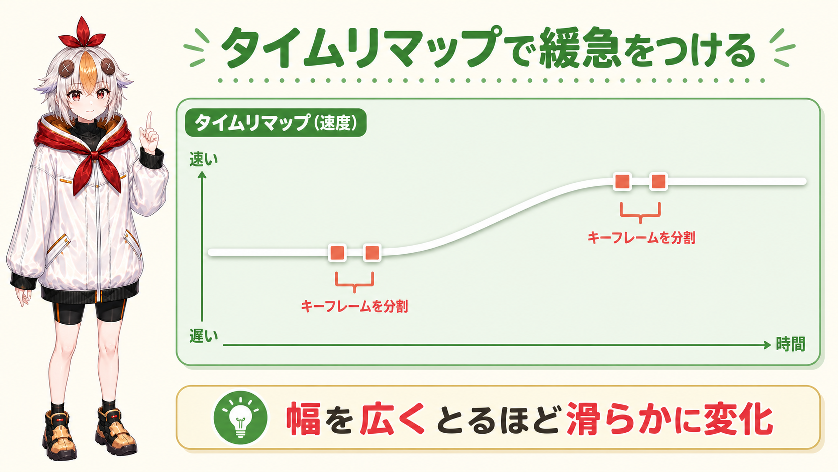 タイムリマップで緩急をつける
