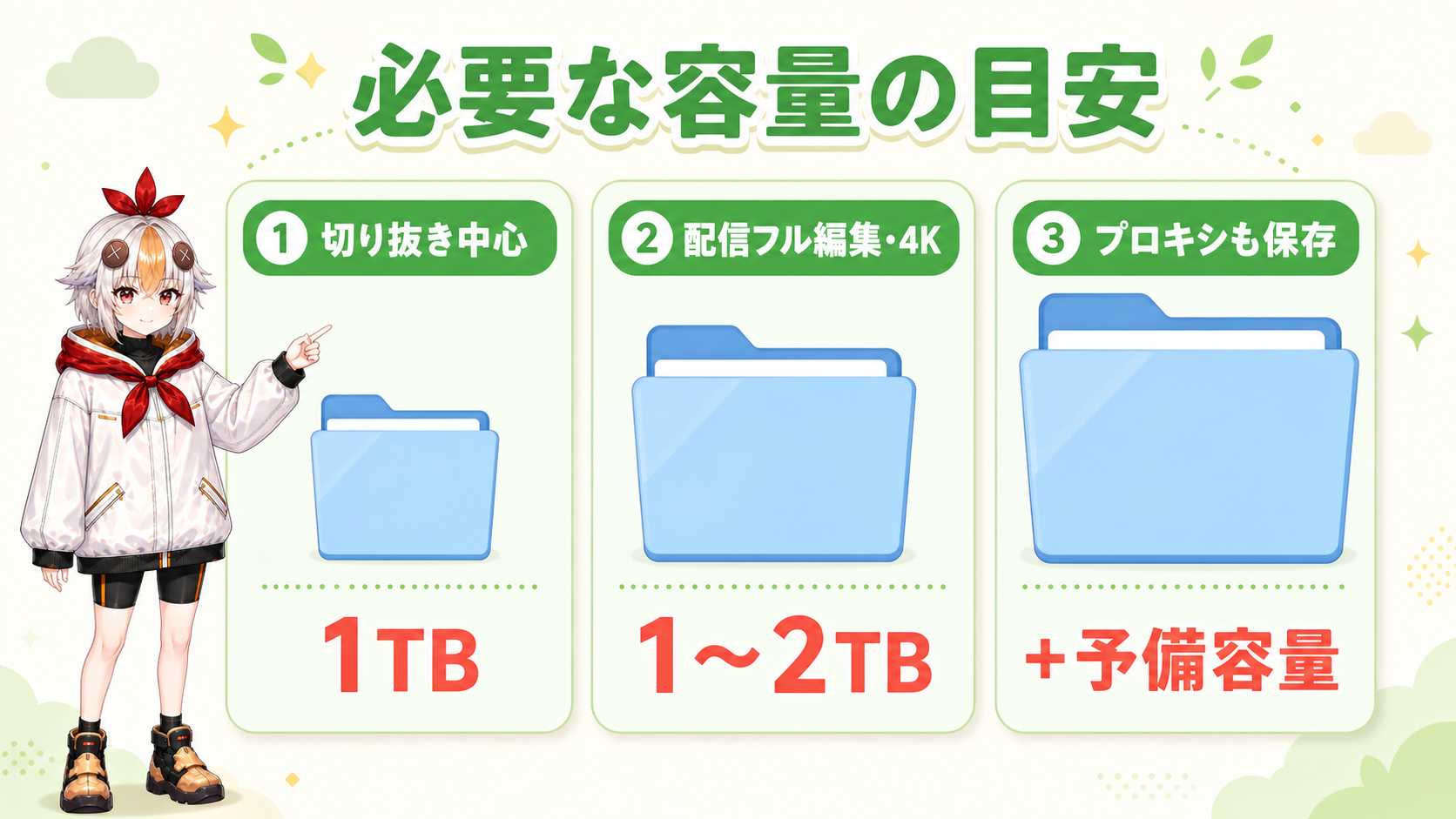 必要な容量の目安の図解