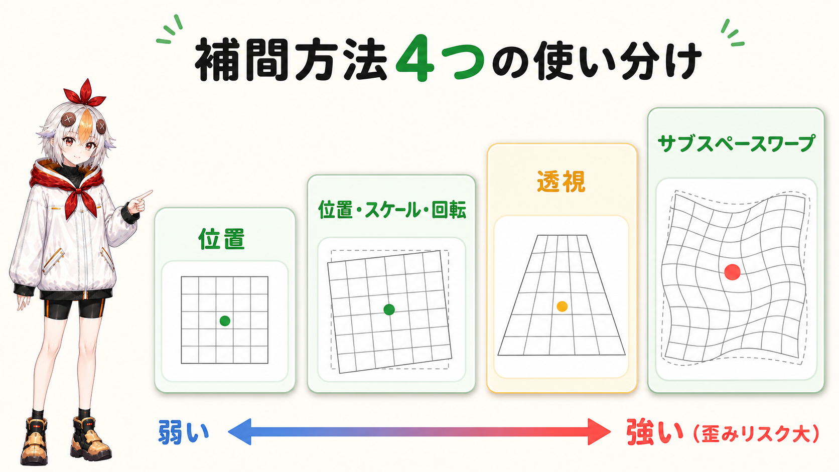 補間方法4つの使い分け
