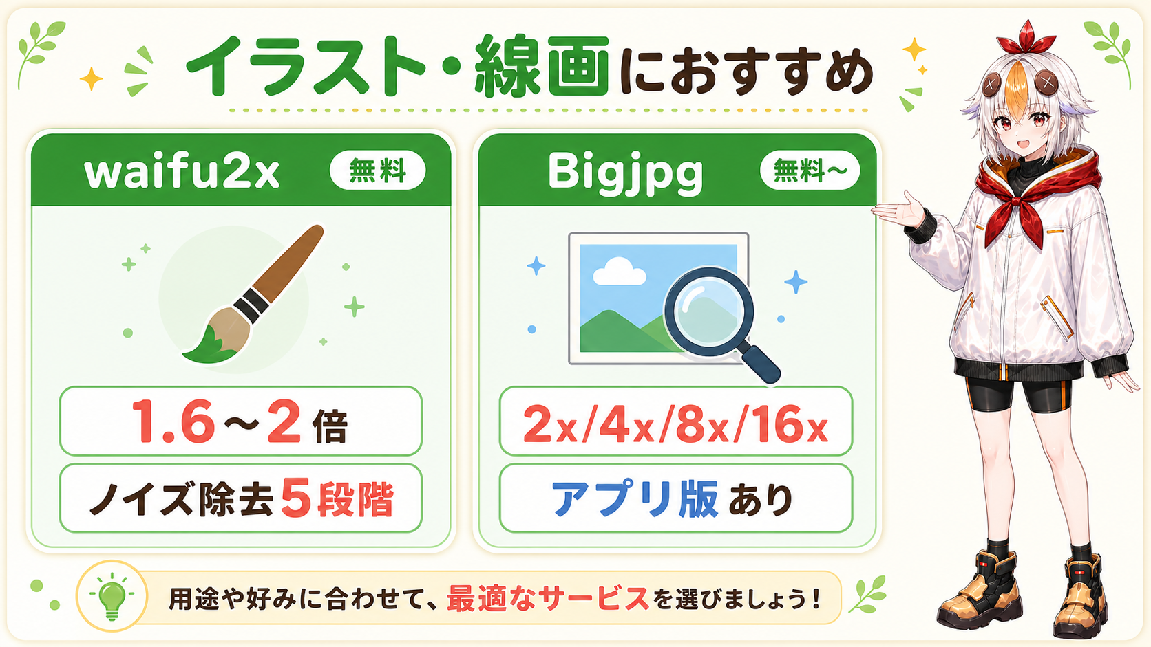 イラスト・線画におすすめのwaifu2xとBigjpg