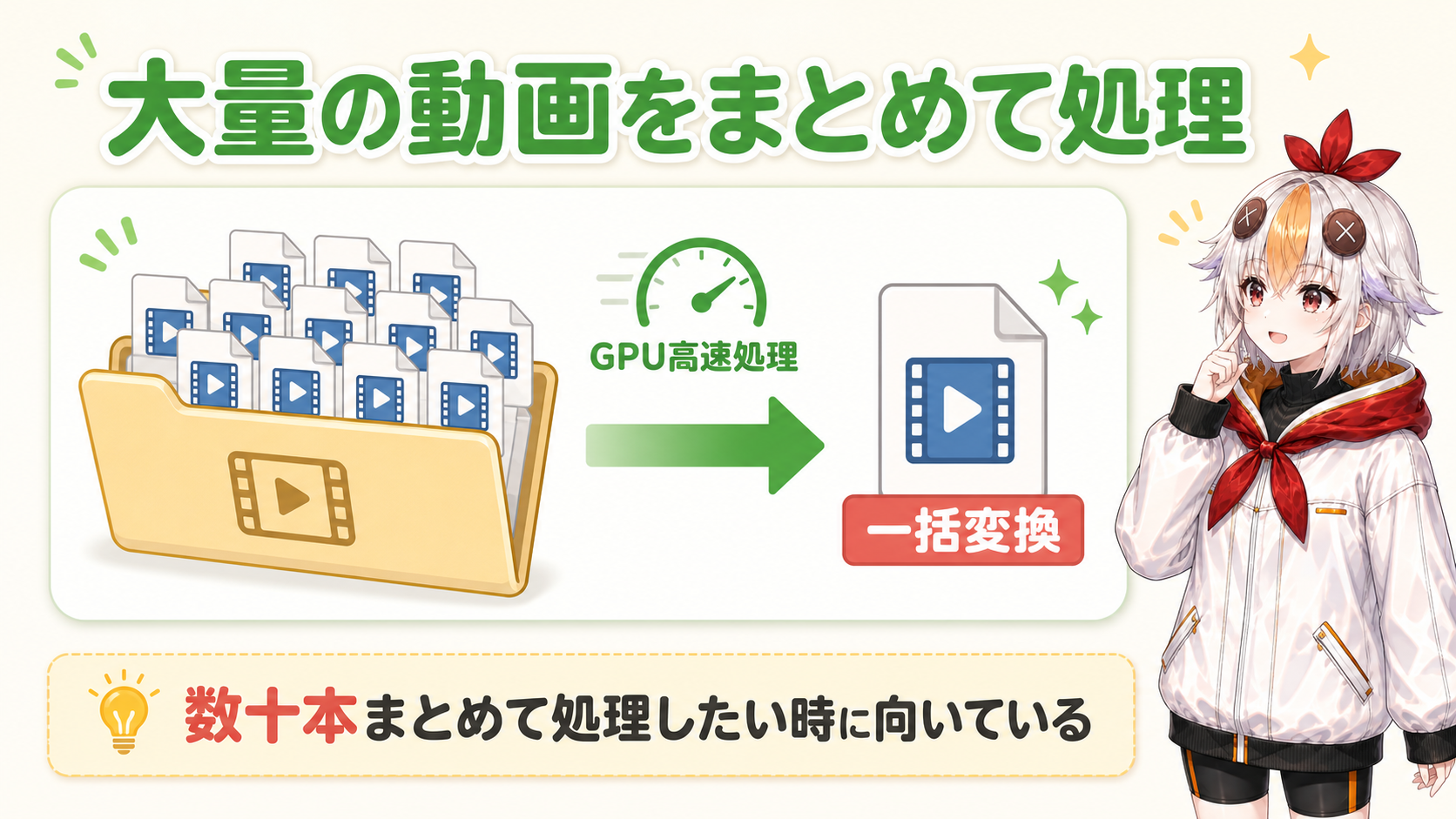 大量の動画をまとめて処理する図解