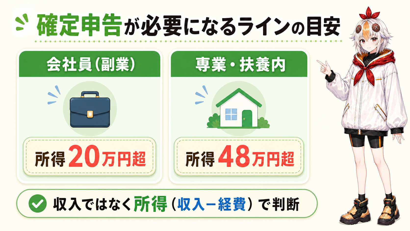 確定申告が必要になるラインの目安
