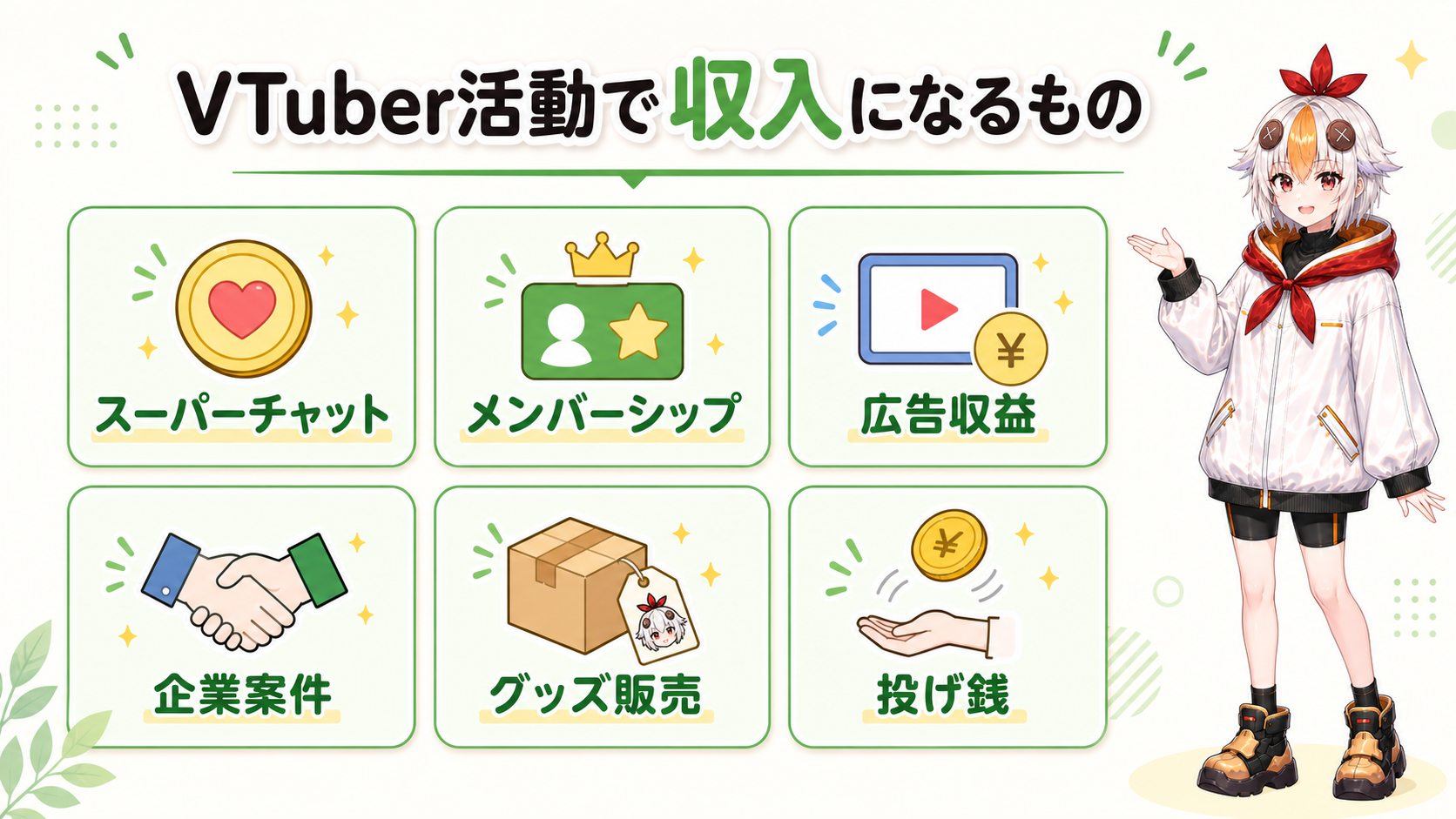 VTuber活動の収入の種類