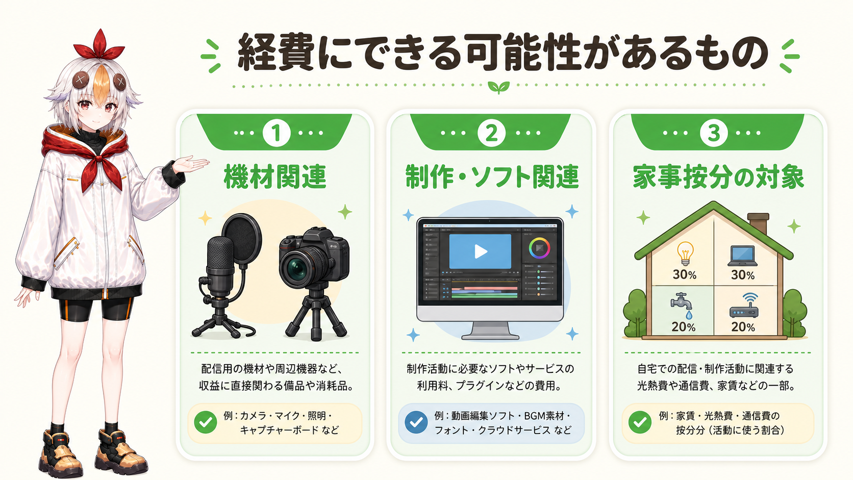 経費にできる可能性があるものの例