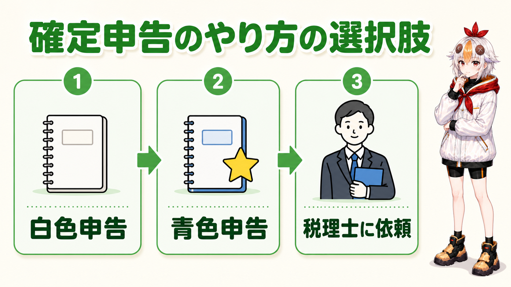確定申告のやり方の選択肢