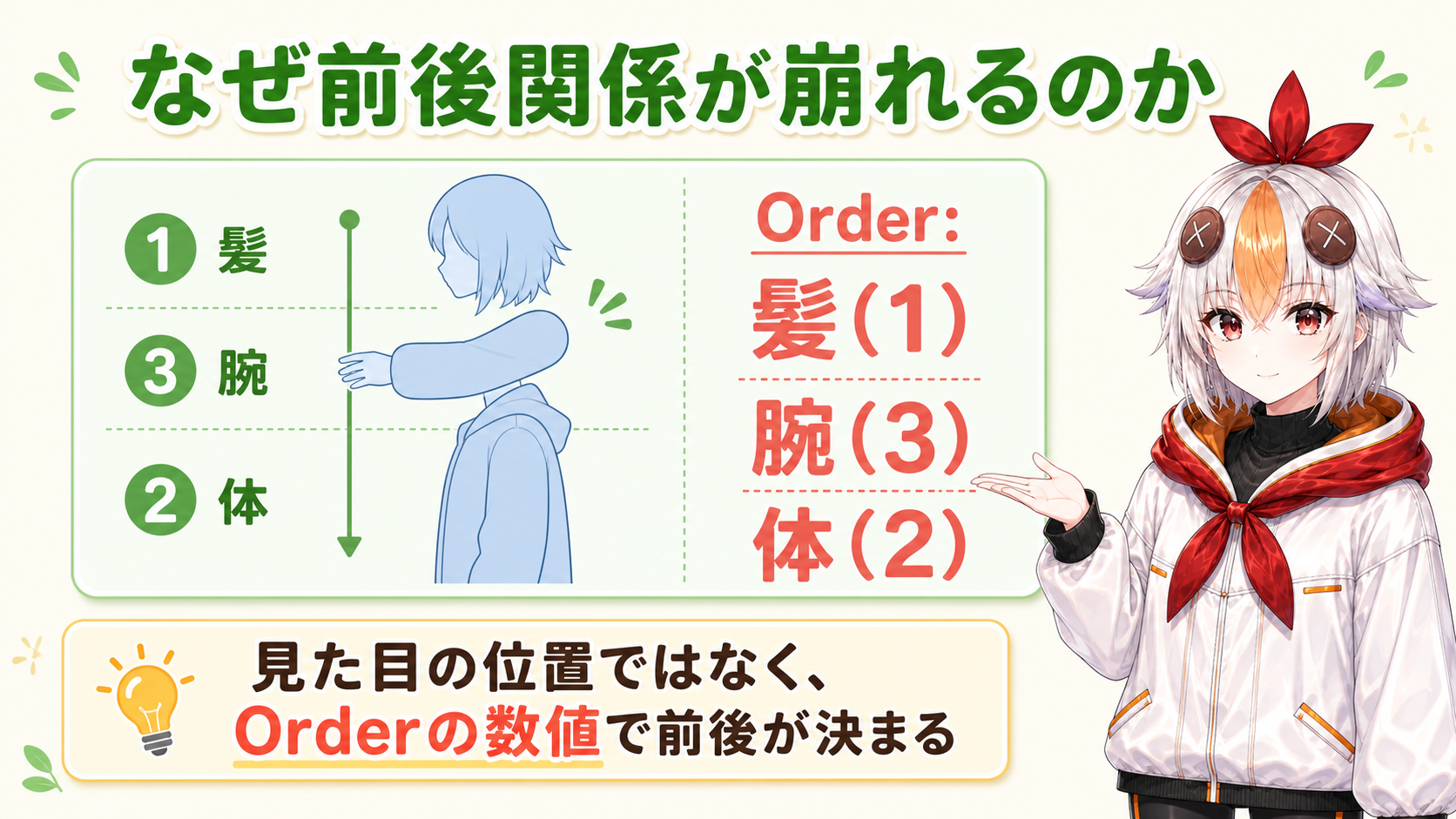 前後関係が崩れる仕組みを説明する図解