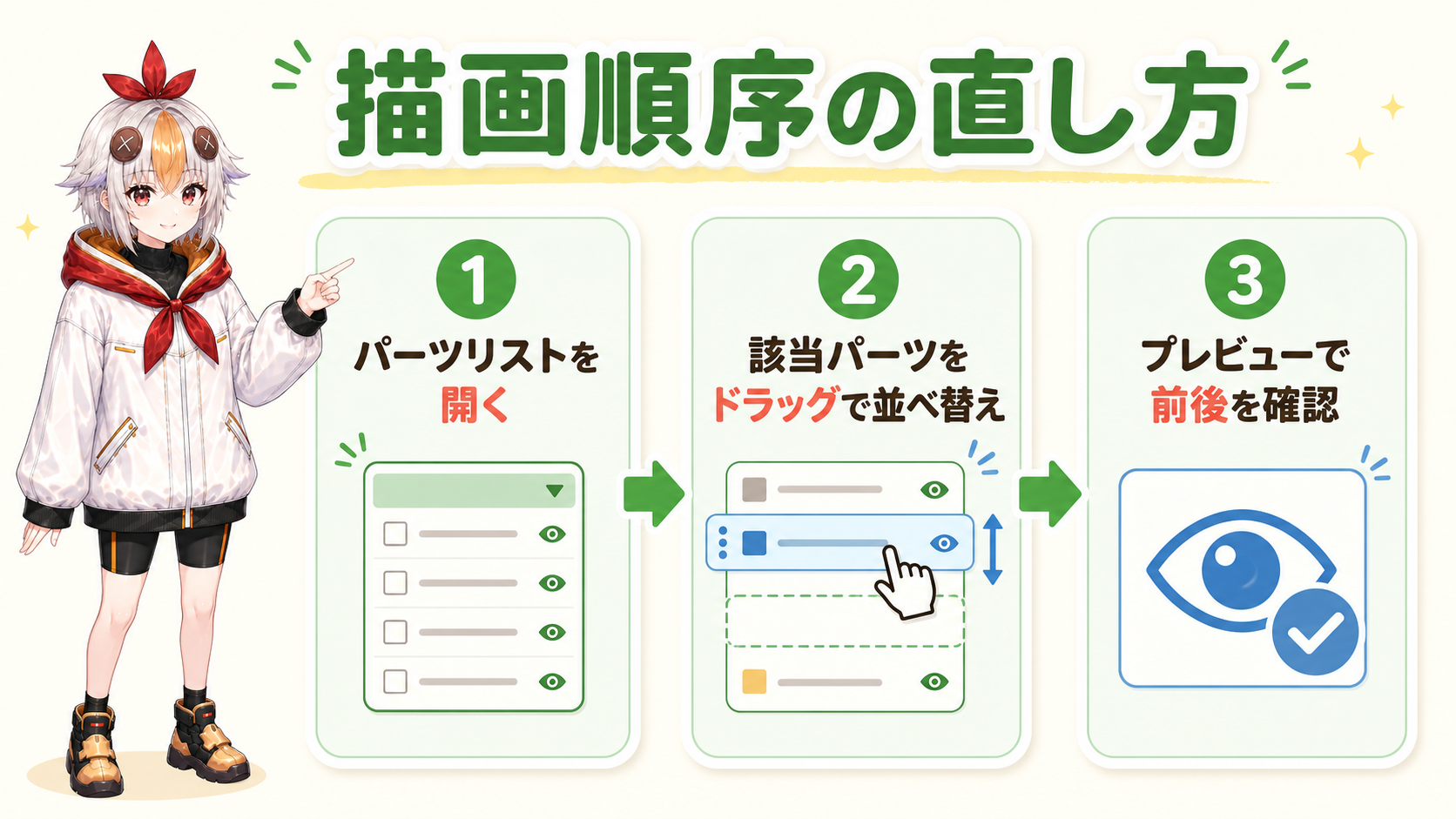 描画順序を直す3ステップの図解